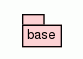 Package Tree for base